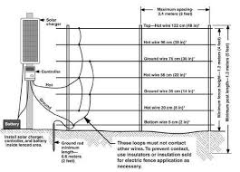 Types of fences 9 3.1 permanent electric fence 9 3.2 portable electric fence 10. Pin On Barn Arena