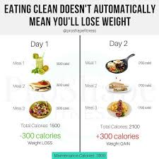 Pin Pa Lose Weight Fast