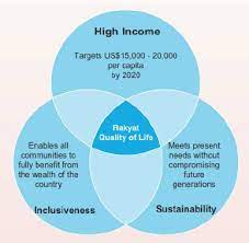 Maybe you would like to learn more about one of these? Goals Of The New Economic Model Download Scientific Diagram