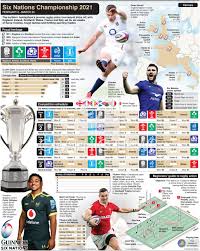 Six nations tv coverage 2021: Rugby Six Nations 2021 Wallchart Infographic