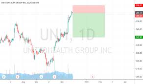 unh stock price and chart nyse unh tradingview