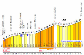 Cyclingcols Col D Aubisque