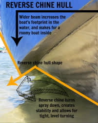 Do not contact me with unsolicited services or offers. When Good Designers Produce Ugly Boats Page 7 Cruising Anarchy Sailing Anarchy Forums