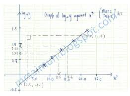 Find the right property @ propertyguru. Spm Add Maths Project 2017 Complete Mr Sai Mun S Blog