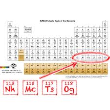 iupac announces the names of the elements 113 115 117 and