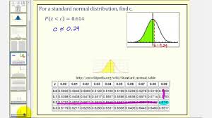 ex 1 standard normal distribution find the z score given a probability using a table