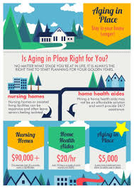 Is Aging In Place The Right Place For You Aging In Place Home Health Aide Aging