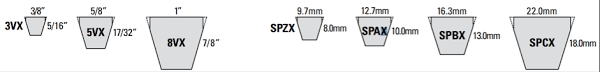 The v shape of the belt tracks in a groove on a pulley or sheave. How To Measure A Power Transmission V Belt