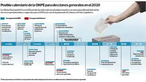 Cuándo sale el primer conteo de la onpe. Adelanto De Elecciones Los Plazos Tentativos De La Onpe Para El 2020 Politica El Comercio Peru