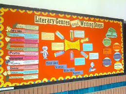Literary Genres Writing Steps Back To School Writing Bulletin Board Writing Steps Writing Bulletin Boards Literary Genre