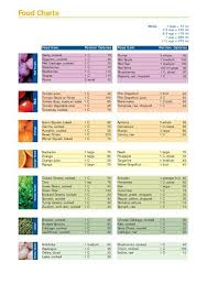 food table chart food calorie chart calorie chart food