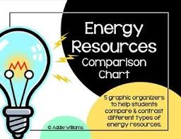 Natural Resources Energy Resources Energy Resources