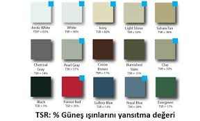 Admin mor renge beyaz rengi karıştırabilirsiniz. Dis Rengin Araca Ne Gibi Etkileri Vardir Sekiz Silindir