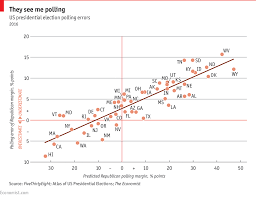 Where The Polls Went Wrong Daily Chart