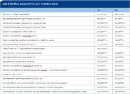 atex hazardous area classification chart bedowntowndaytona com