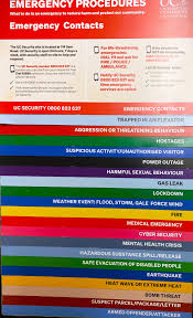 Image result for Emergency Procedure