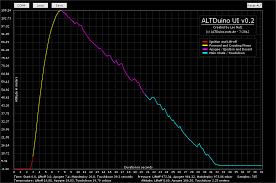 Altduino A Homemade Altimeter For Model Rockets Altimeter Rocket Model Rocketry