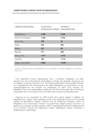 Ο καθένας σχεδιάζει και ονειρεύεται τις διακοπές του, τη στιγμή που θα λείψει από τον ασφυκτικό. Eidika 8emata Xwrota3ias 2 Ppt Katebasma