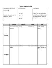 copy of economic systems activity chart docx economic