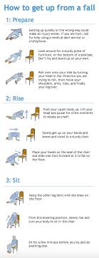 How To Get Up From A Fall Age Safe America Senior Home Safety Aging In Place