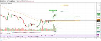 Cryptocurrency ethereum forecast february 8 — 12, 2021. Ethereum Price Prediction Is Ethereum Still Heading To 550 Or Is It Over Cryptoticker