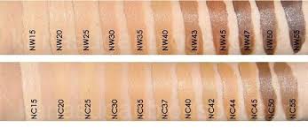 Want To Know Which Shade Foundation Suits Me In Mac Studio
