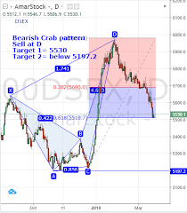 Chart Mart Dse X