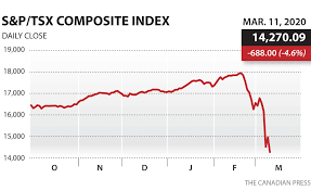 Jul 13, 2021 · meet the s&p tsx composite index (osptx), the primary guage of the canadian stock market.with around 250 companies included in the index, it represents around 70 percent of the total market capitalization on the entire set of around 1,600 companies which have their shares listed on the toronto stock exchange (tsx). Tsx And Dow Cross Into Bear Markets Winnipeg Free Press