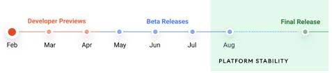 Breaking with the expected schedule, google has just pushed out our very first taste of the next version of android, available now for the pixel 3 series, 3a series, pixel 4 series, pixel 4a series, and the lonesome pixel 5. Android 12 Developer Preview 2 Is Here With Better Notification Security And Picture In Picture Enhancements