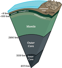Thanks a lot for exploring my website and trusthope you find some enthusiasm regarding. Earth Radius Wikipedia
