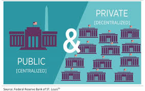 The board of governors in washington, d.c., is an agency of the federal government and reports to and is directly accountable to the congress. The Federal Reserve System Public Private Download Scientific Diagram