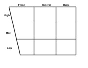 vowel chart front central back h igh mid low