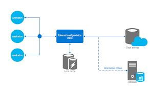 Microsoft Azure Architecture Solution System Architecture Diagram Diagram Architecture System Architecture