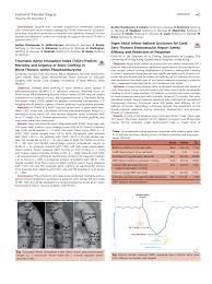 Traumatic Aortic Disruption Index (TADI) Predicts Mortality and Urgency of  Stent Grafting in Blunt Thoracic Aortic Pseudoaneurys