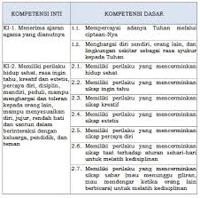 Rpp sd kurikulum 2013 bahasa inggris. Kurikulum Sma Dan Kompetensi Dasar Sma