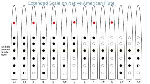 Music Native American Flute Fingering Tin Whistle Flute