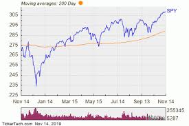 spy etf inflow alert nasdaq