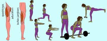 Muscler Les Fessiers - Ooreka