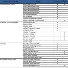 Low prices + easy online ordering. Cd Rpp 1 Lembar K13 Smk Produktif Bidang Keahlian Teknik Kendaraan Ringan Tkr Revisi 2020 Shopee Indonesia