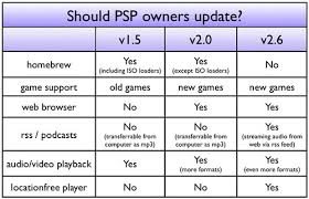 Comparison Chart On Psp Updates Should We Upgrade Our Sony