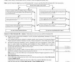 Irs Form 1040 Schedule C 2014 Erkal Jonathandedecker 2013 Tax Irs Taxes Irs Tax Forms Irs Forms
