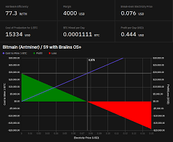 Bitcoin mining is the process by which a new bitcoin is brought into existence. How To Mine Bitcoin Beginner S Guide Braiins