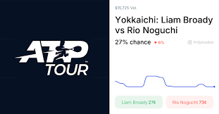 Noguchi vs. Broady Odds & Predictions (Mar. 26, 2026)