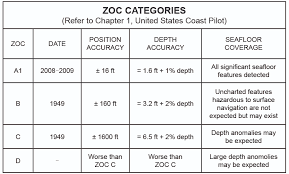 how accurate are nautical charts