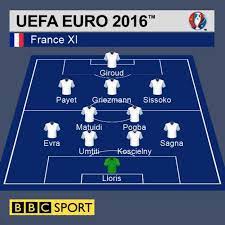 From wikimedia commons, the free media repository. Euro 2016 How Portugal France Players Rated In Final Bbc Sport
