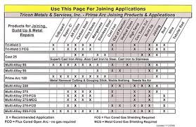 Welding Electrode Equivalent Chart Bedowntowndaytona Com