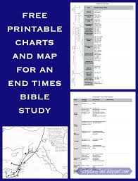 scripture and end times bible study with charts