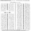 Paxdhe mboxdhe download nadhom asmaul husna kutipan pelajaran hidup kekuatan doa kutipan buku. 1