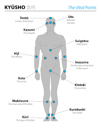 Kyusho Vital Points