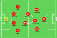 Erik Ten Hag – Manchester United – Tactical Analysis ...